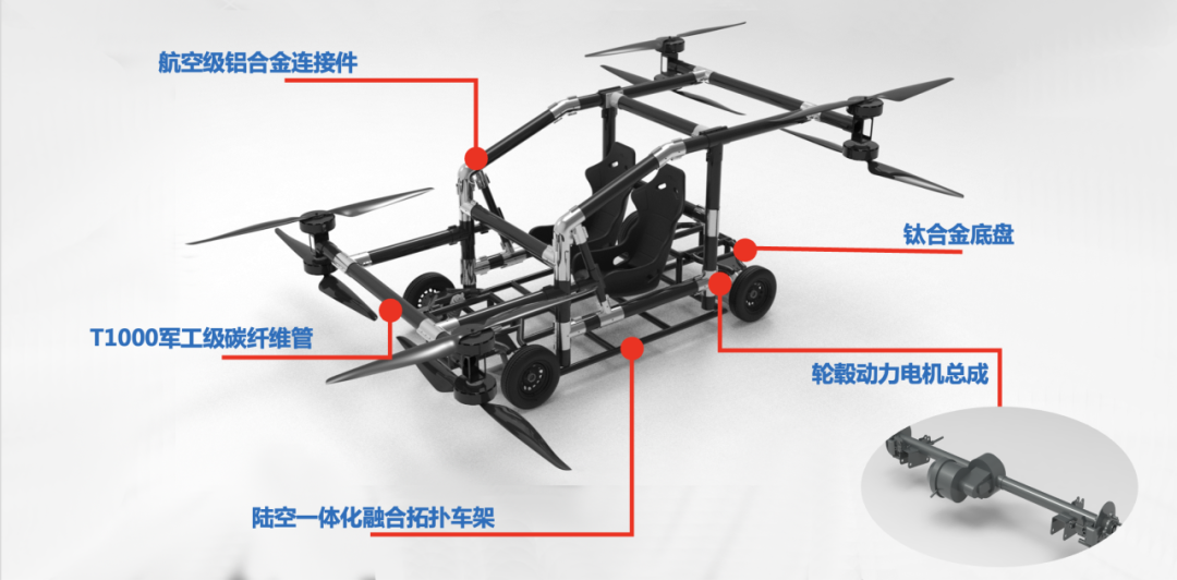 融合车架系统